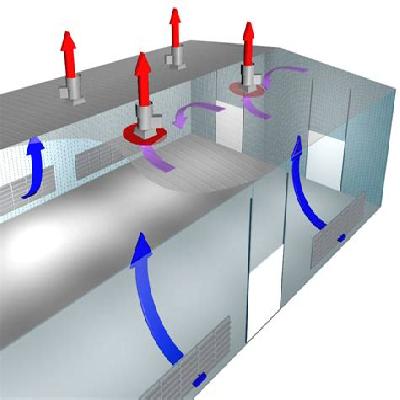 Air Ventilation System
