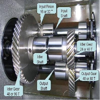 Gearbox Parts