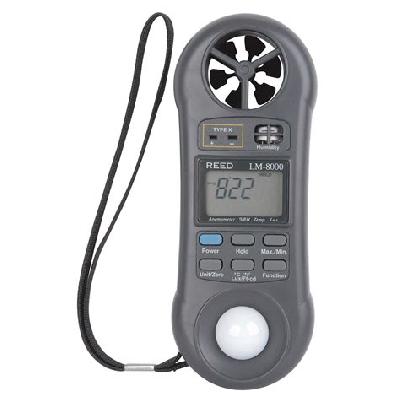Environment Meter