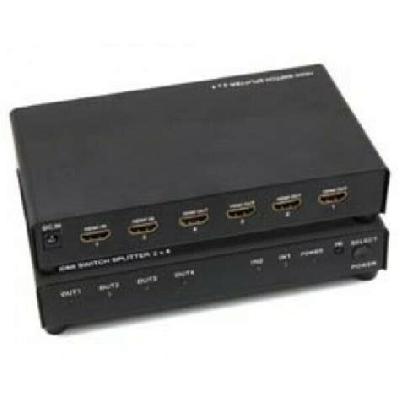 HDMI Switch 2x4