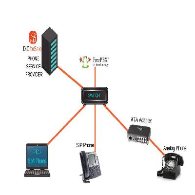 SIP Trunk Configuration Tata, Jio  Bsnl  Vodafone With Ippbx Freepbx VicidialGoautodial