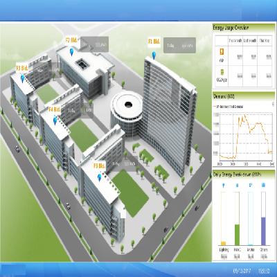 Bms Building Management System
