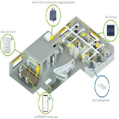 Building Management Solution Service