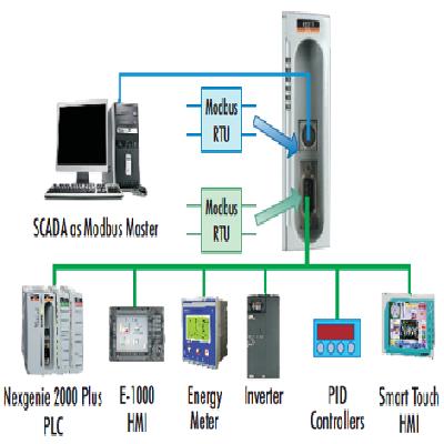 Pet 2214 Plc