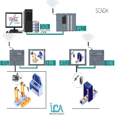 Scada System
