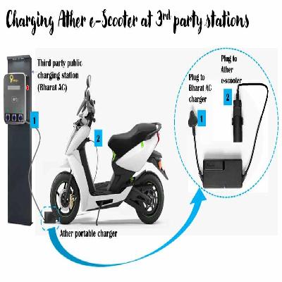 Electric Bike  Scooty Charger Components