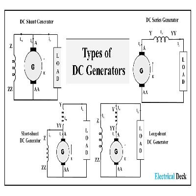 DC Generators 