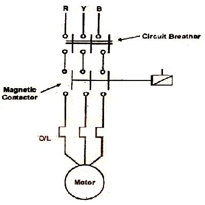 Direct On Line Starter