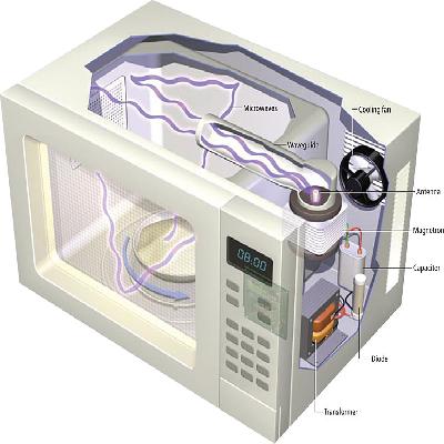 Microwave Equipment And Component