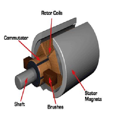 Permanent Magnet DC Motors PMDC