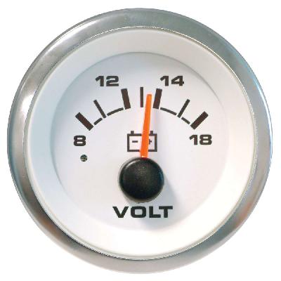 Voltmeters