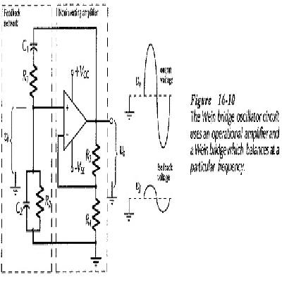 Wein Bridge Oscillator