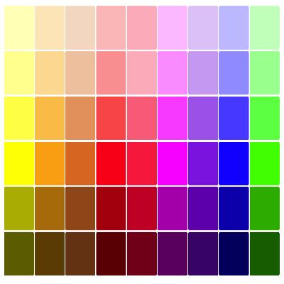 Digital Colour Pattern Generator