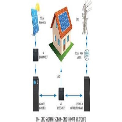 On Grid Solar Power Plant System