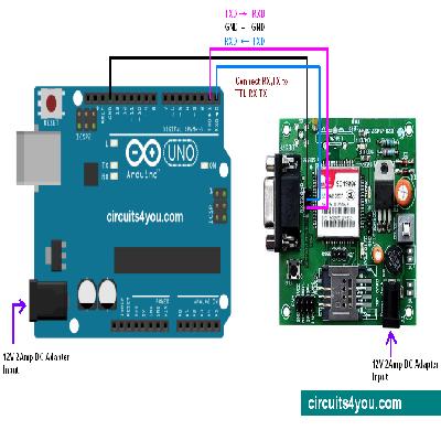 GPS Panic Switch Button Using GPS Modem, GSM Modem And Arduino