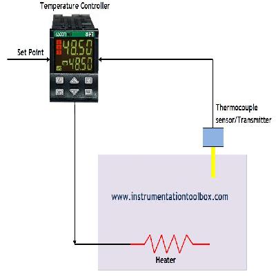 Convenient Temperature Control Algorithm