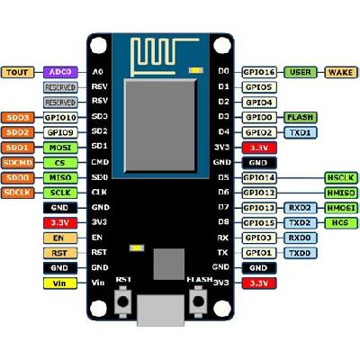NodeMcu Lua WIFI Board