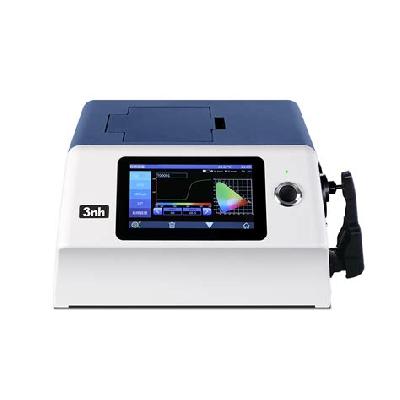 Color and Haze Meter