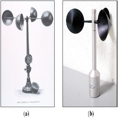 Cup Anemometer