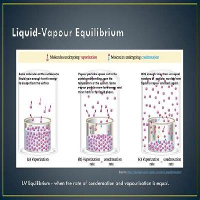 Vapour Liquid Equilibrium