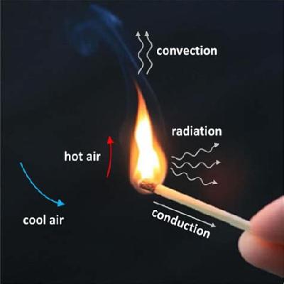 Heat Transfer Forced Convection