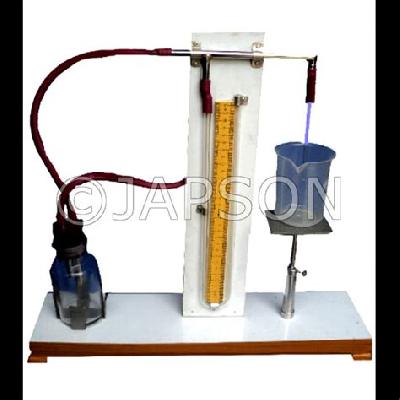 Jaggers Surface Tension Apparatus