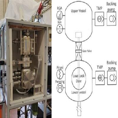 High Vacuum System VS 150 D