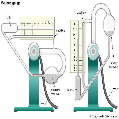 Mcleod Gauge