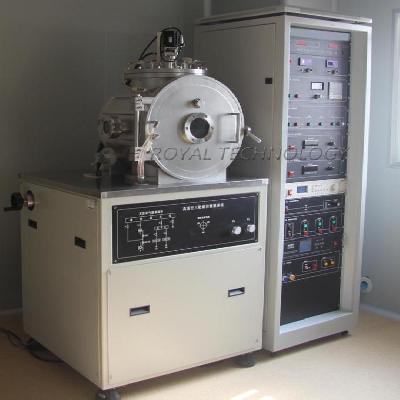 RF and DC Sputtering Systems