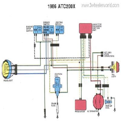 Three Wheeler Electrical Parts