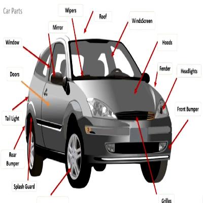 Automobile Body Parts