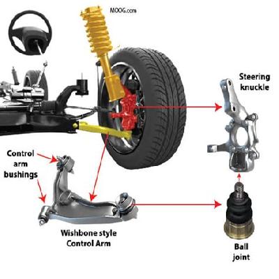 Car Steering Ball Joint