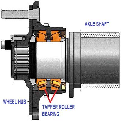 Axle End (Floating)