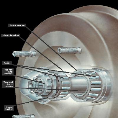 Automobile Wheel Bearings