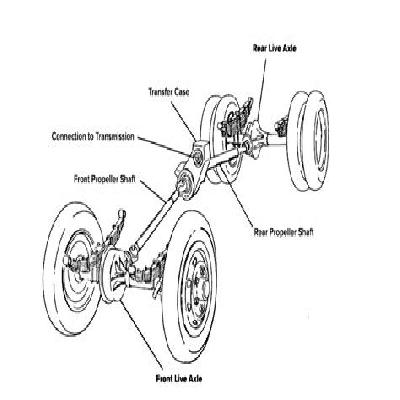 Front Axle Distance