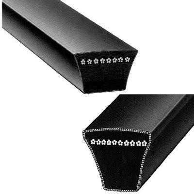 Fenner Eco Drive V Belts