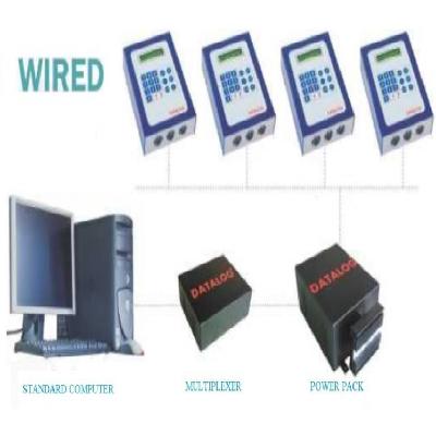 Loom Data System