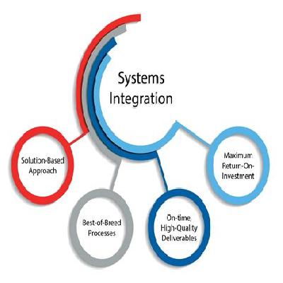 System Integrator
