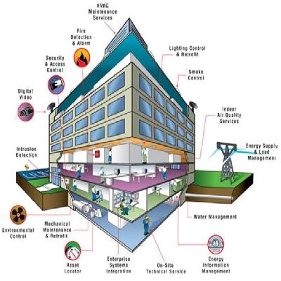 Building Management System (BMS)