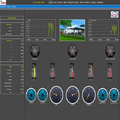Energy Management SCADA