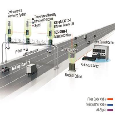 GPS Tracking with Toll Plaza Solution