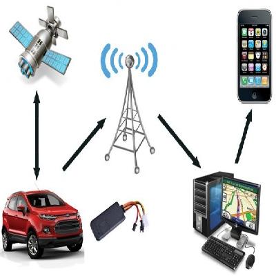 Self Driving Management by GPS Device Monitoring