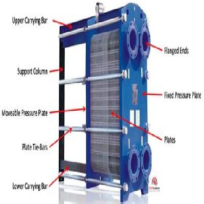 M 6 Plate Heat Exchanger