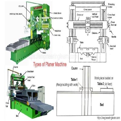Diamond Planner Machine Parts