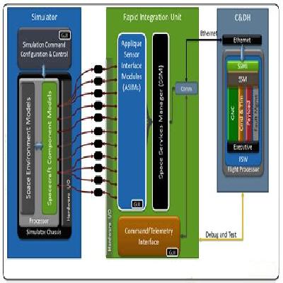 P-open System