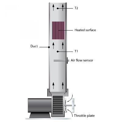 Forced Convection Apparatus