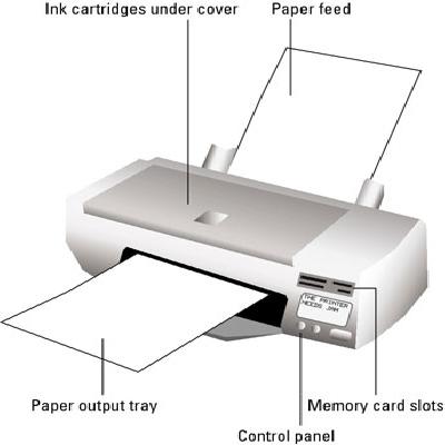Computer Printer - Parts