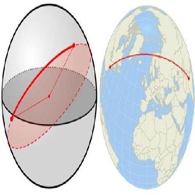 Model Of Great Circle