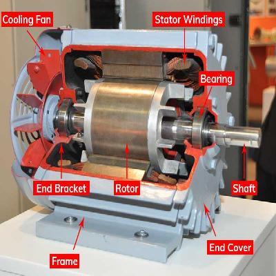 Motor Body