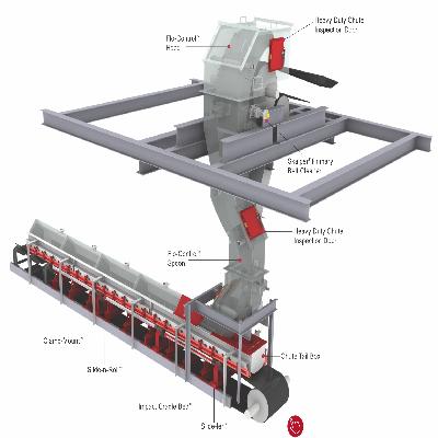 Chute Conveyor